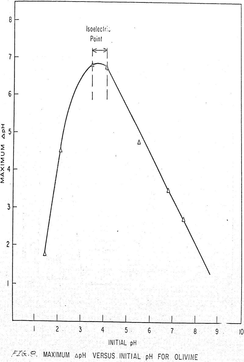 flotation-in-silicates ph