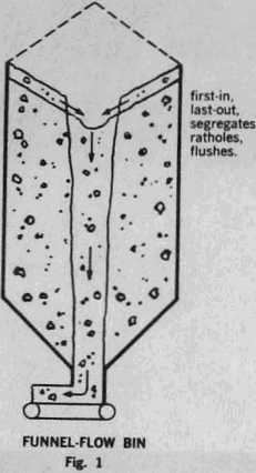 flow-funnel-flow-bin