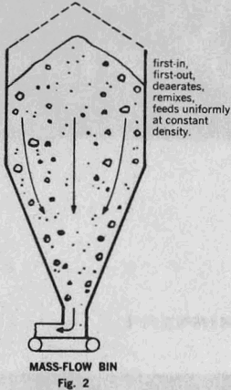 flow-mass-flow-bin