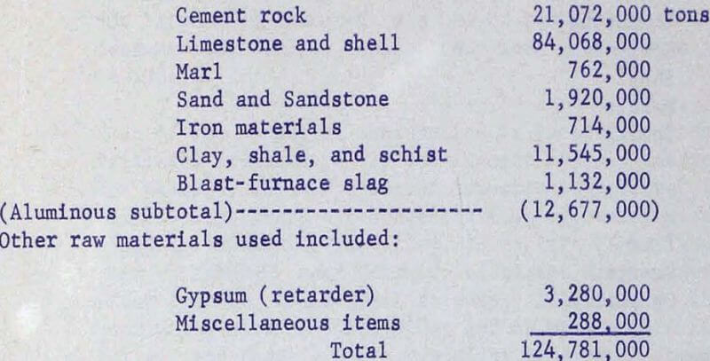 fly-ash-raw-materials-consumed