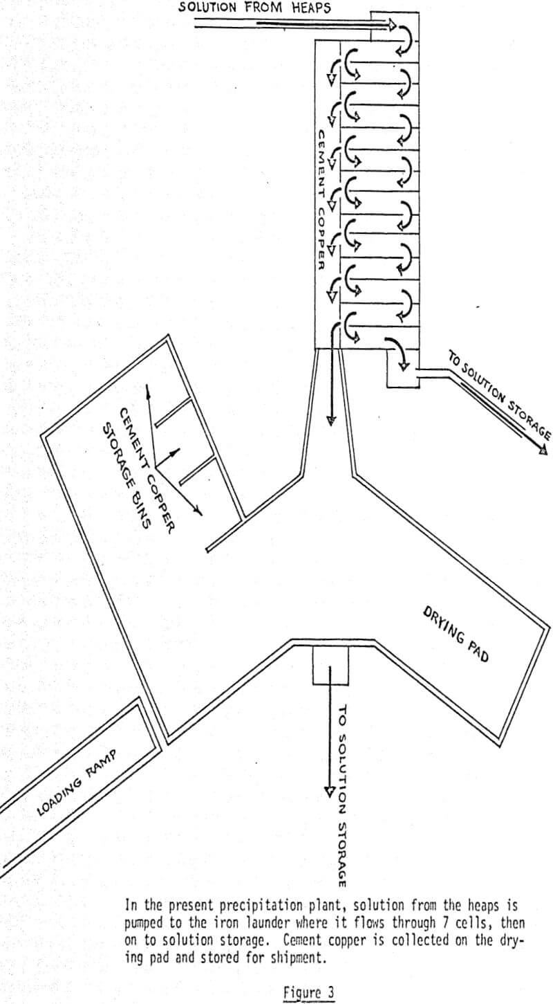 heap leaching copper ore present precipitation plant