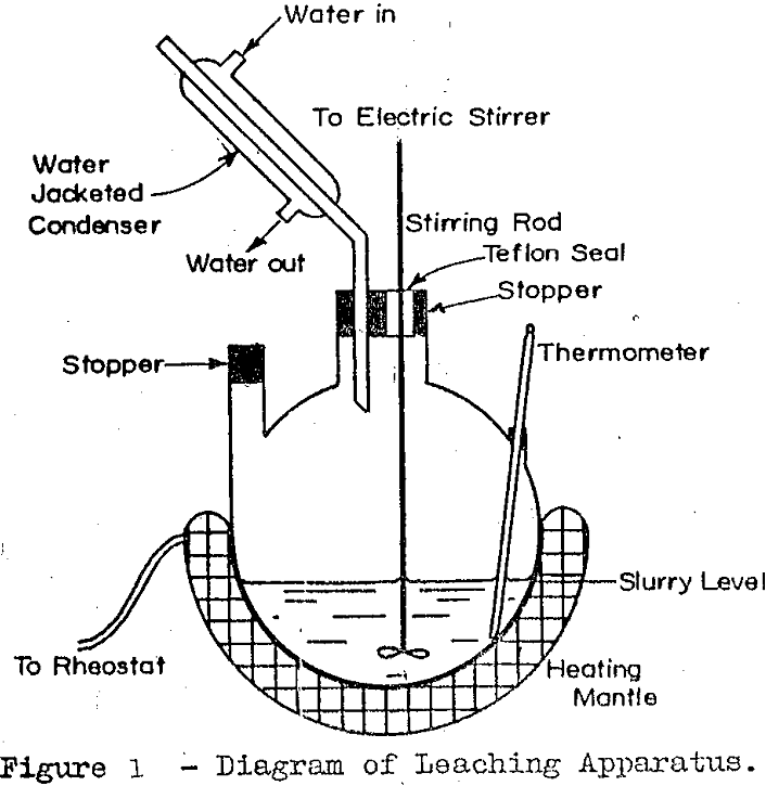 hydrochloric acid leaching apparatus