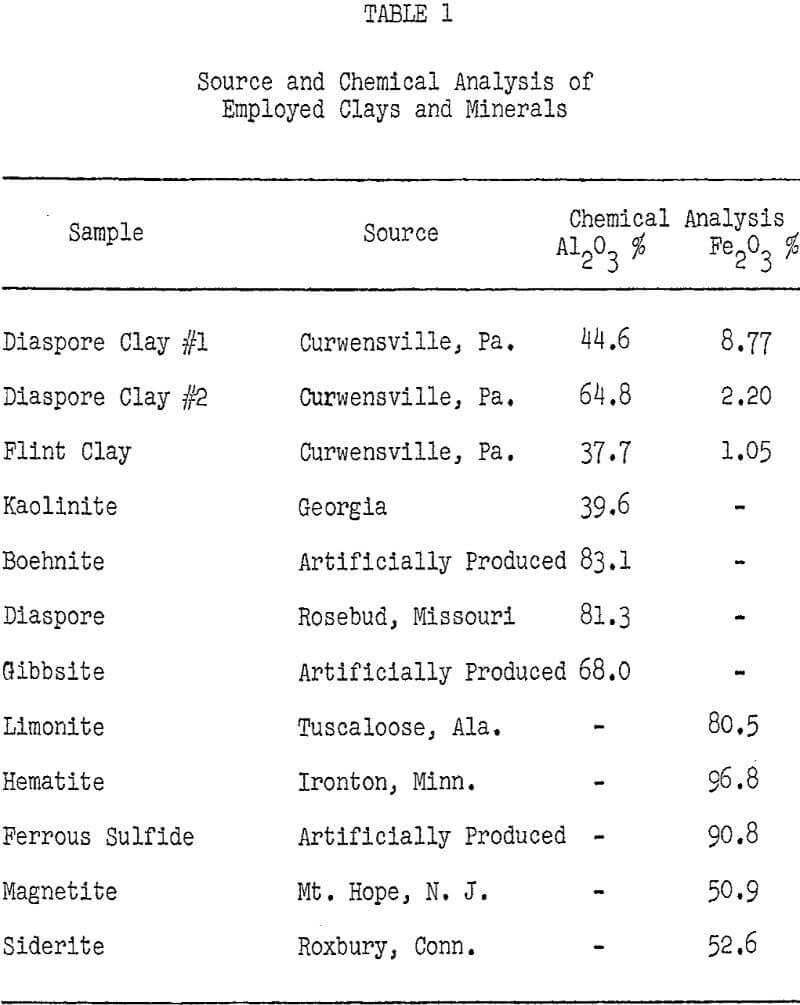 hydrochloric acid leaching source and chemical analysis