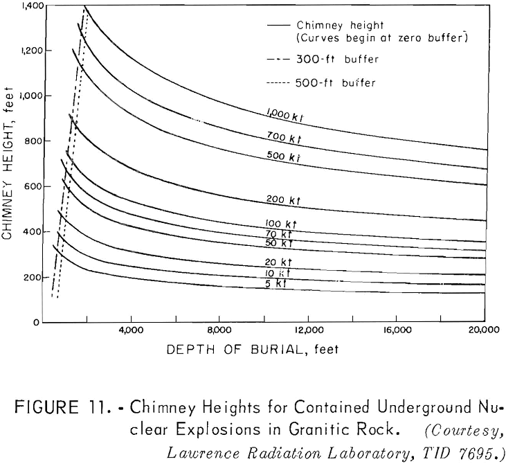 in-situ leaching chimney heights