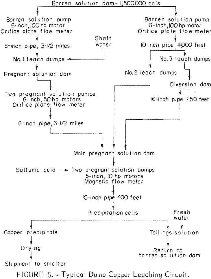 in-situ leaching copper circuit