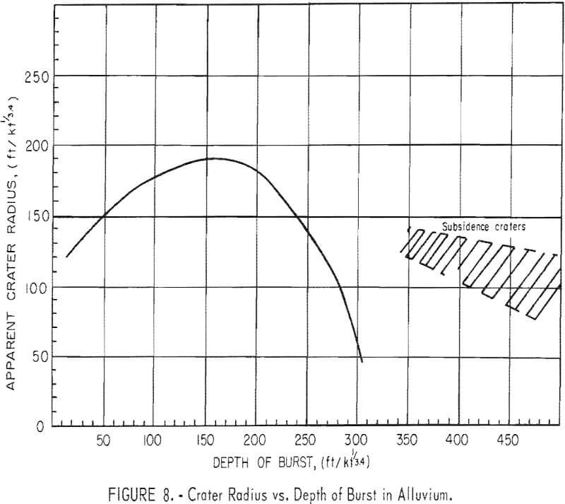 in-situ leaching crater radius