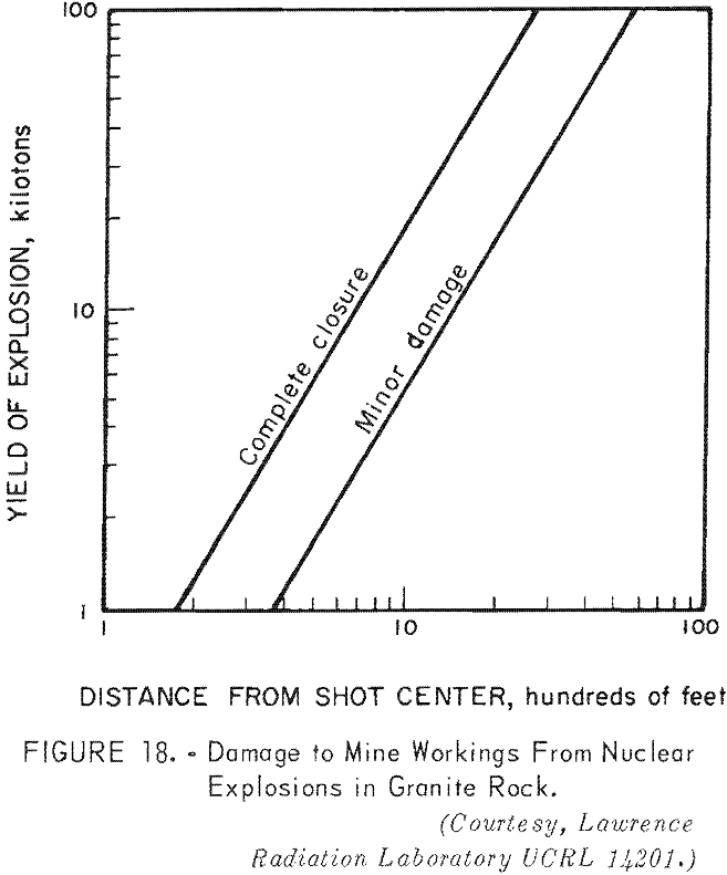 in-situ leaching damage to mine workings