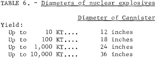 in-situ-leaching-diameters