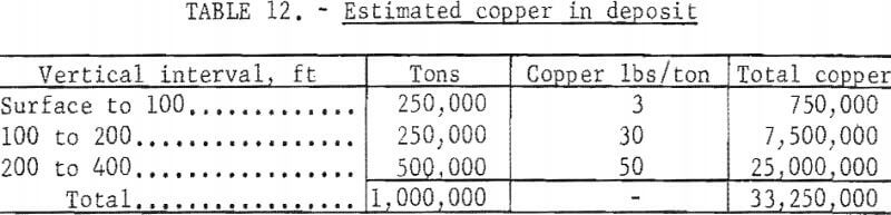 in-situ-leaching-estimated-copper-in-deposit