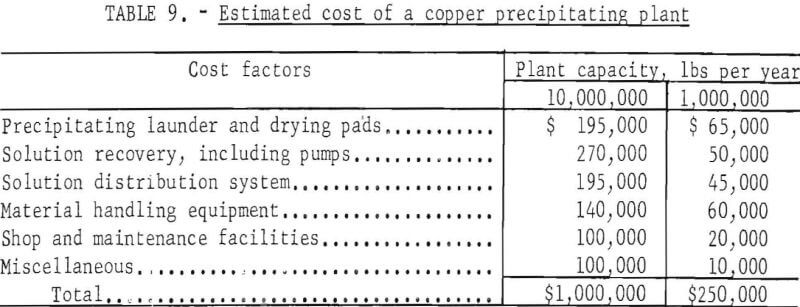 in-situ-leaching-estimated-cost