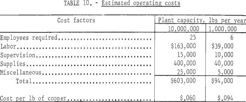 in-situ-leaching-estimated-operating-cost