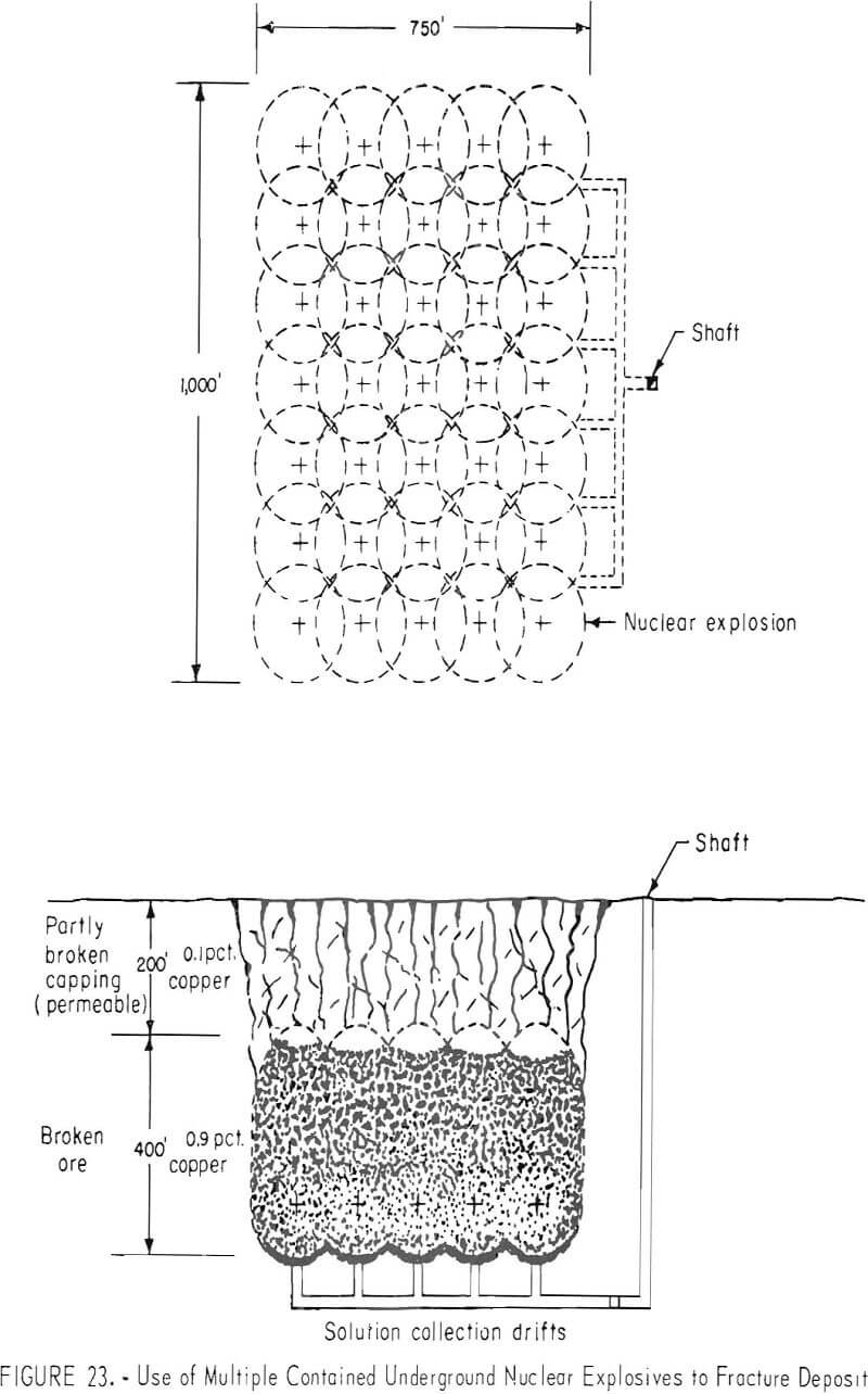 in-situ leaching fracture deposit