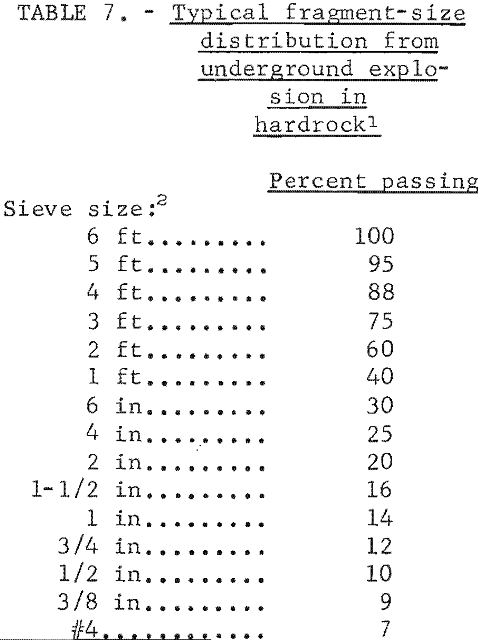 in-situ leaching fragment size