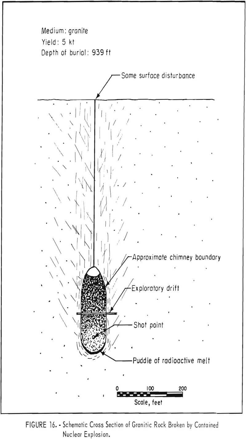 in-situ leaching nuclear explosion