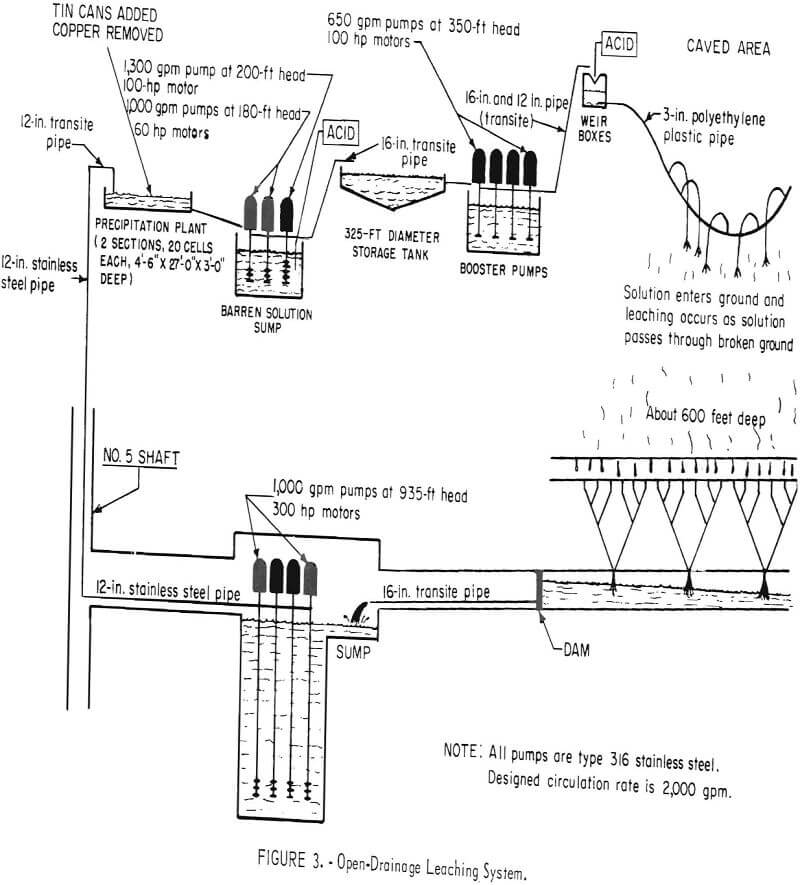 in-situ leaching open-drainage leaching system