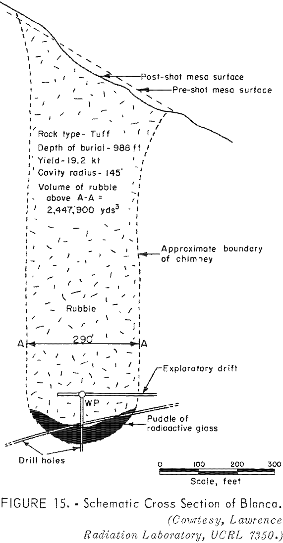 in-situ-leaching-schematic cross section of blanca