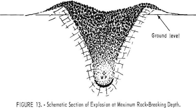 in-situ-leaching-schematic-section-of-explosion