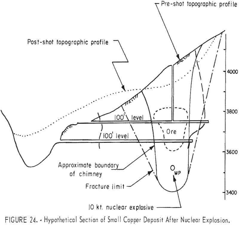 in-situ leaching small copper deposit