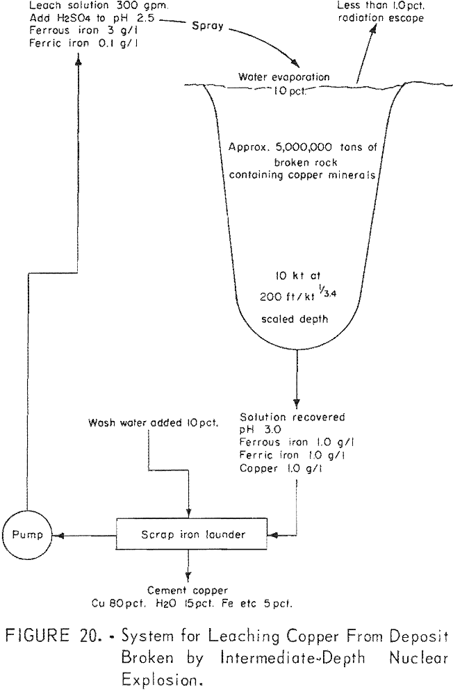 in-situ leaching system