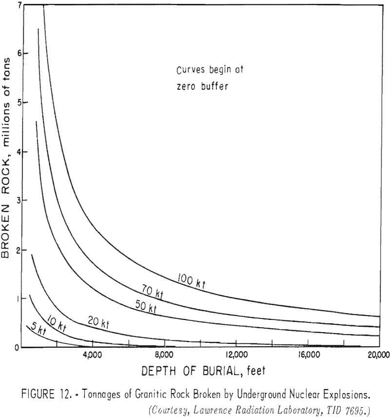 in-situ leaching tonnage of granitic rock