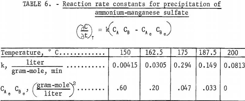 leach-solution-reaction-rate