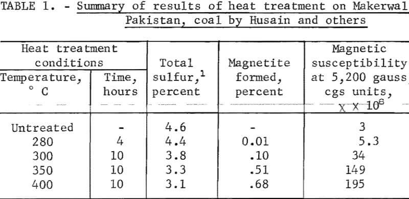 magnetic-separation-summary-of-results