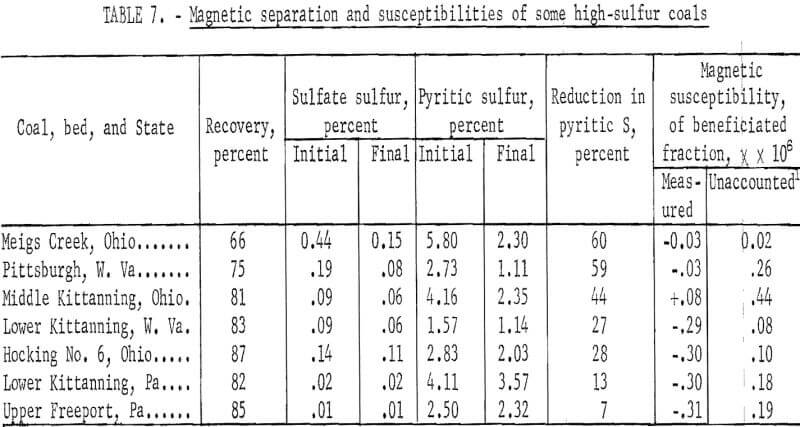 magnetic-separation-susceptibilities-3