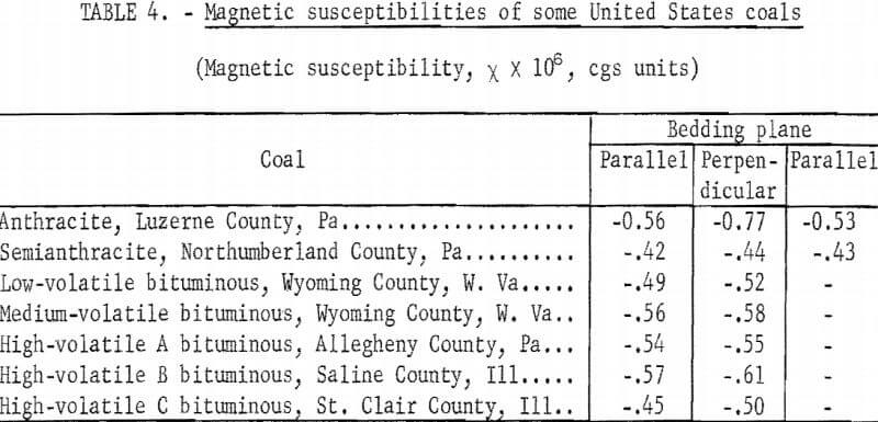 magnetic-separation-susceptibilities