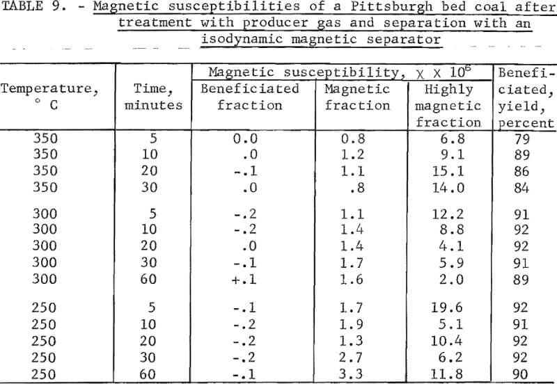 magnetic-separation treatment