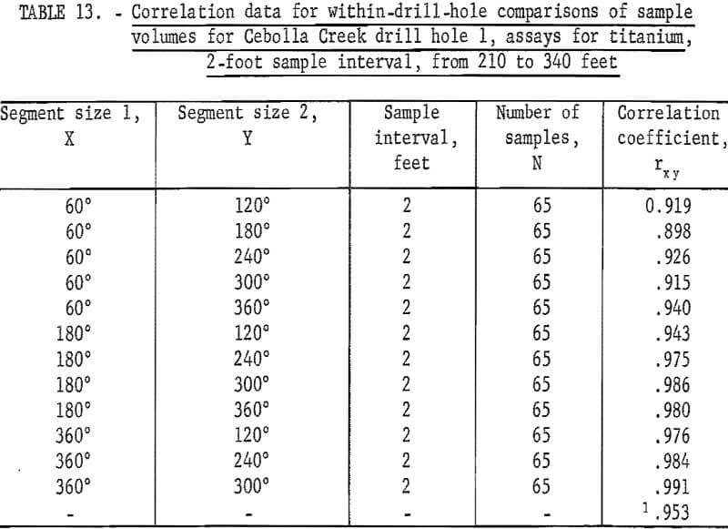 mine sampling assay correlation data-2