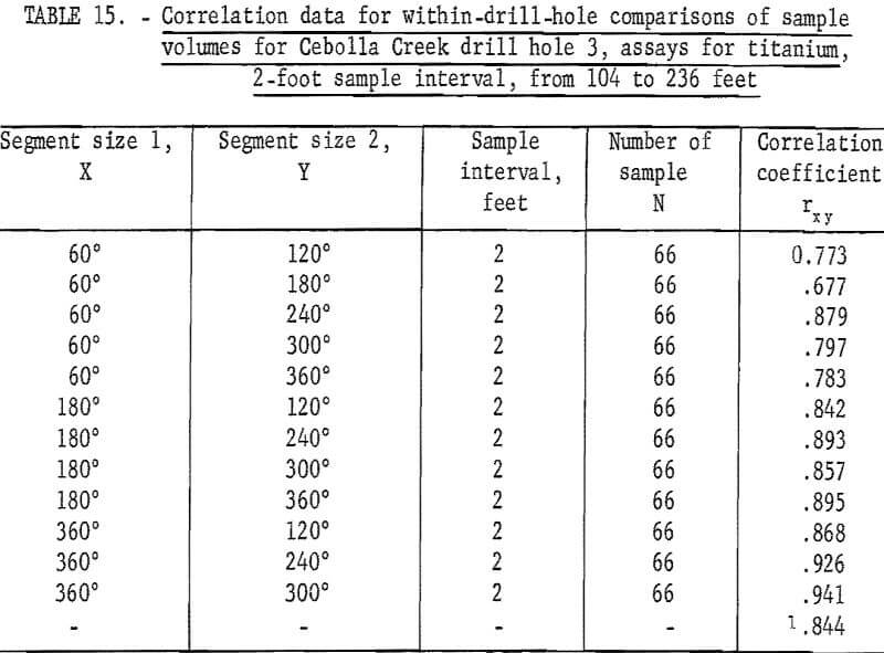 mine sampling assay correlation data-4