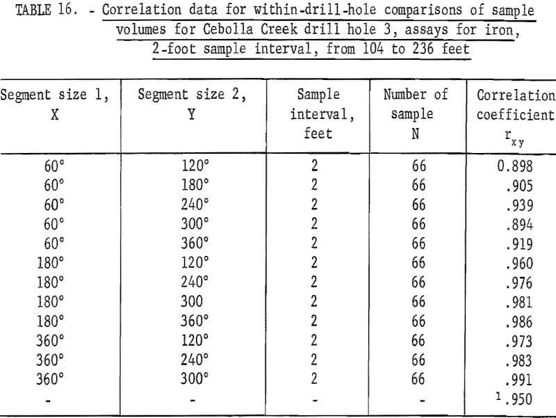 mine sampling assay correlation data-5