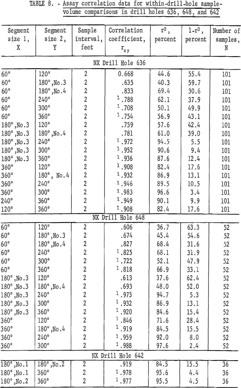 mine sampling assay correlation data