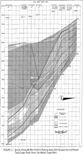 mine sampling assay data