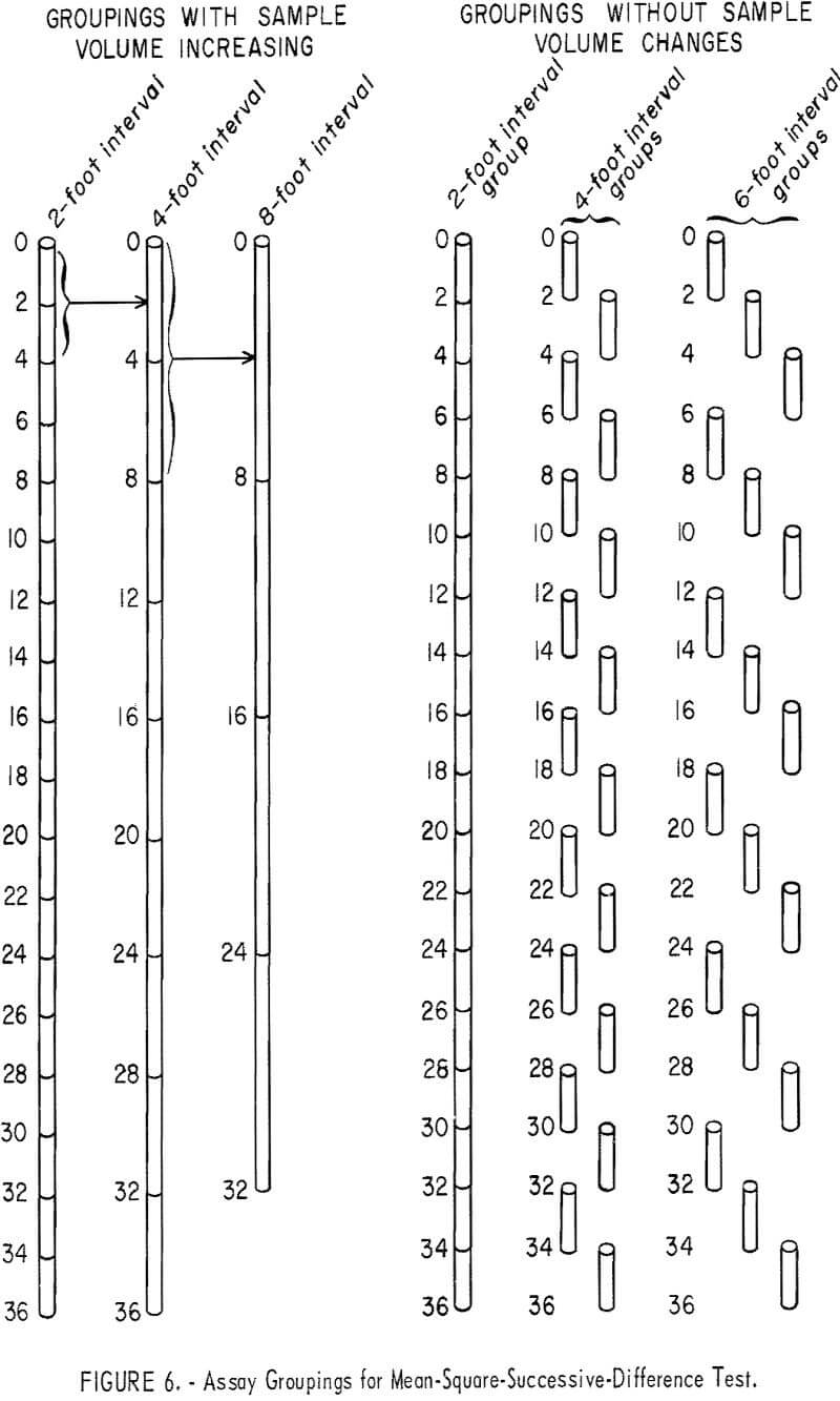 mine sampling assay groupings