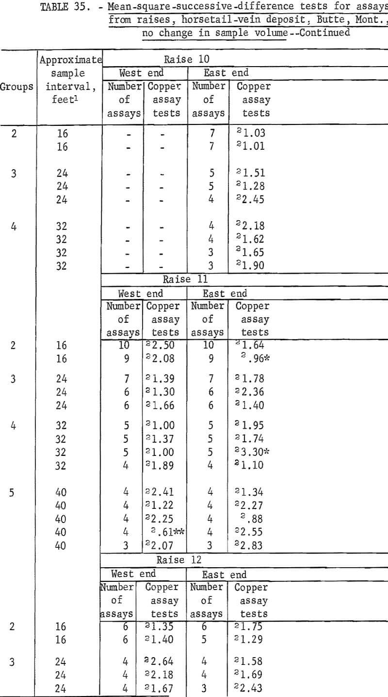 mine sampling assays from raises-2