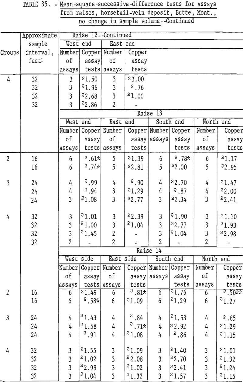 mine sampling assays from raises-3