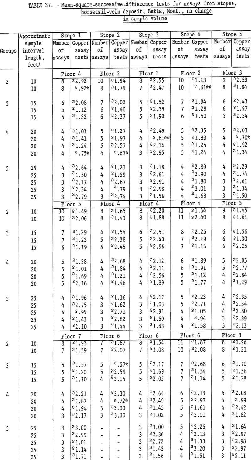 mine sampling assays from stopes-2