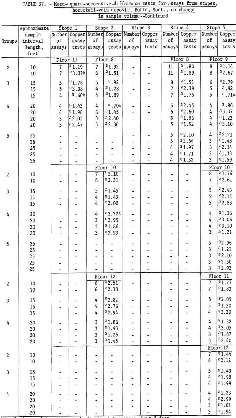 mine sampling assays from stopes-3