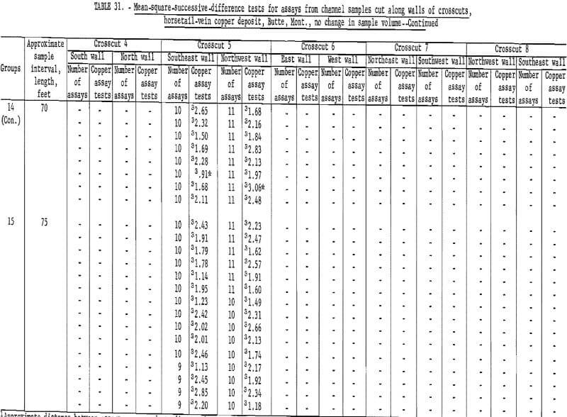 mine sampling assays