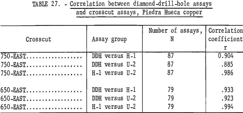 mine-sampling-correlation