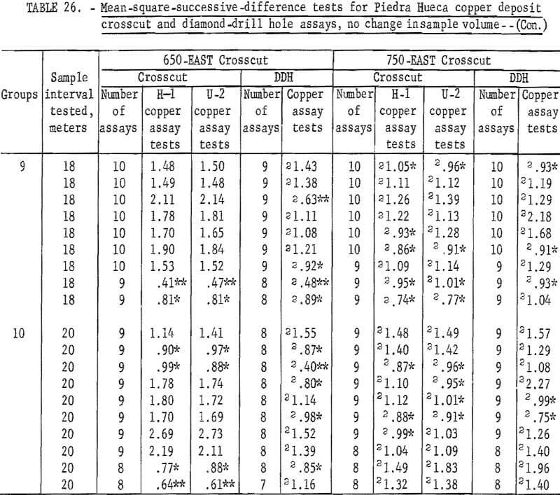 mine sampling crosscut-2