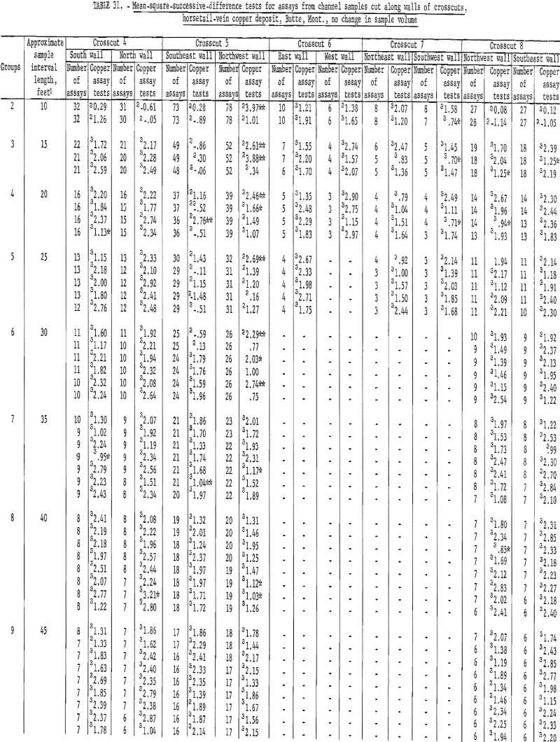 mine sampling crosscut-3