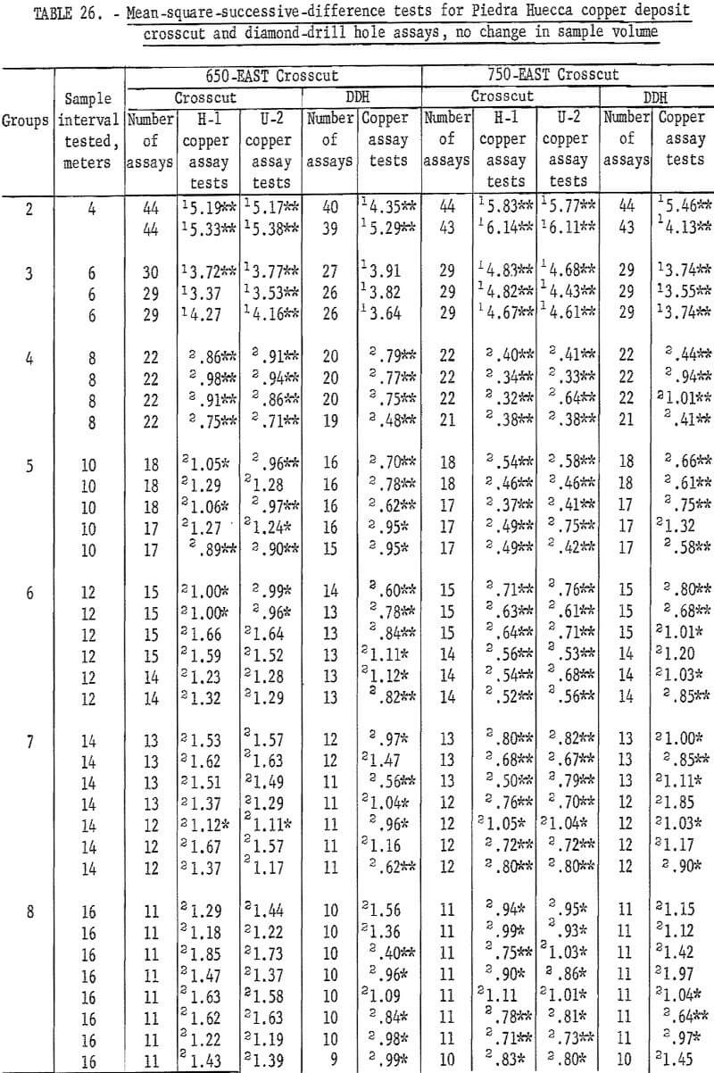 mine sampling crosscut