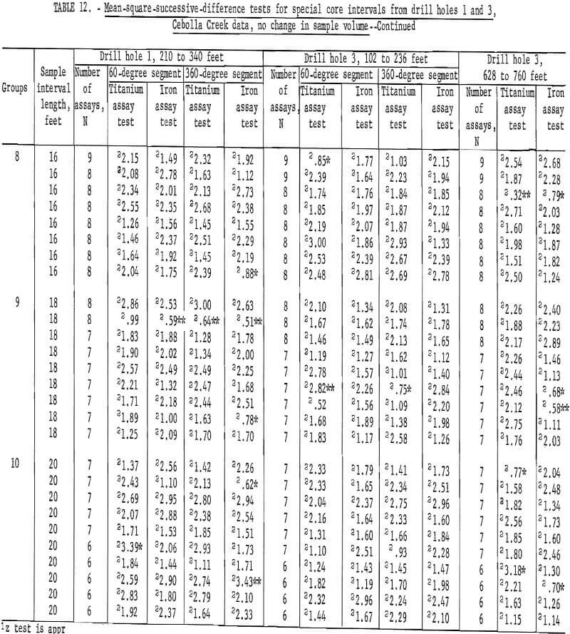 mine sampling data-2