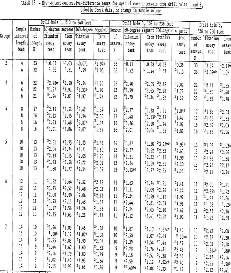 mine sampling data