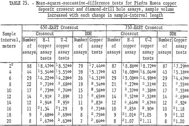 mine sampling diamond-drill hole assay