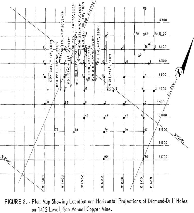 mine sampling horizontal projections