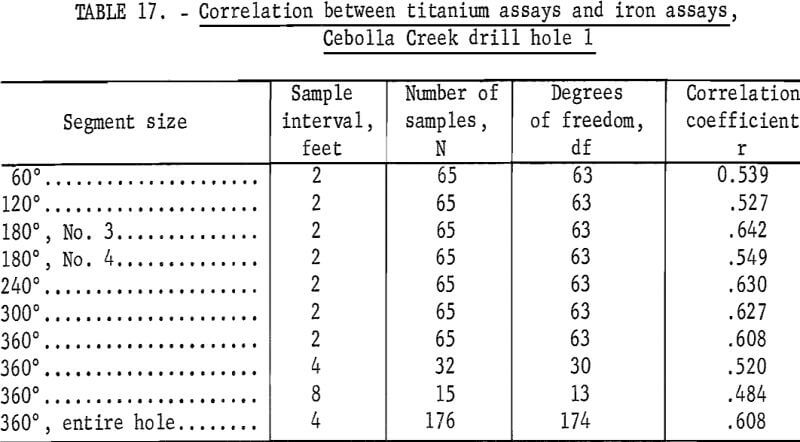 mine-sampling-iron-assay