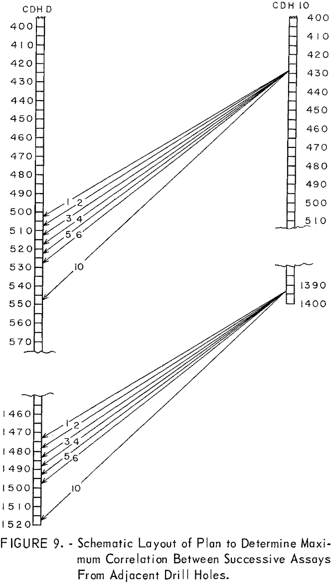 mine sampling layout of plan